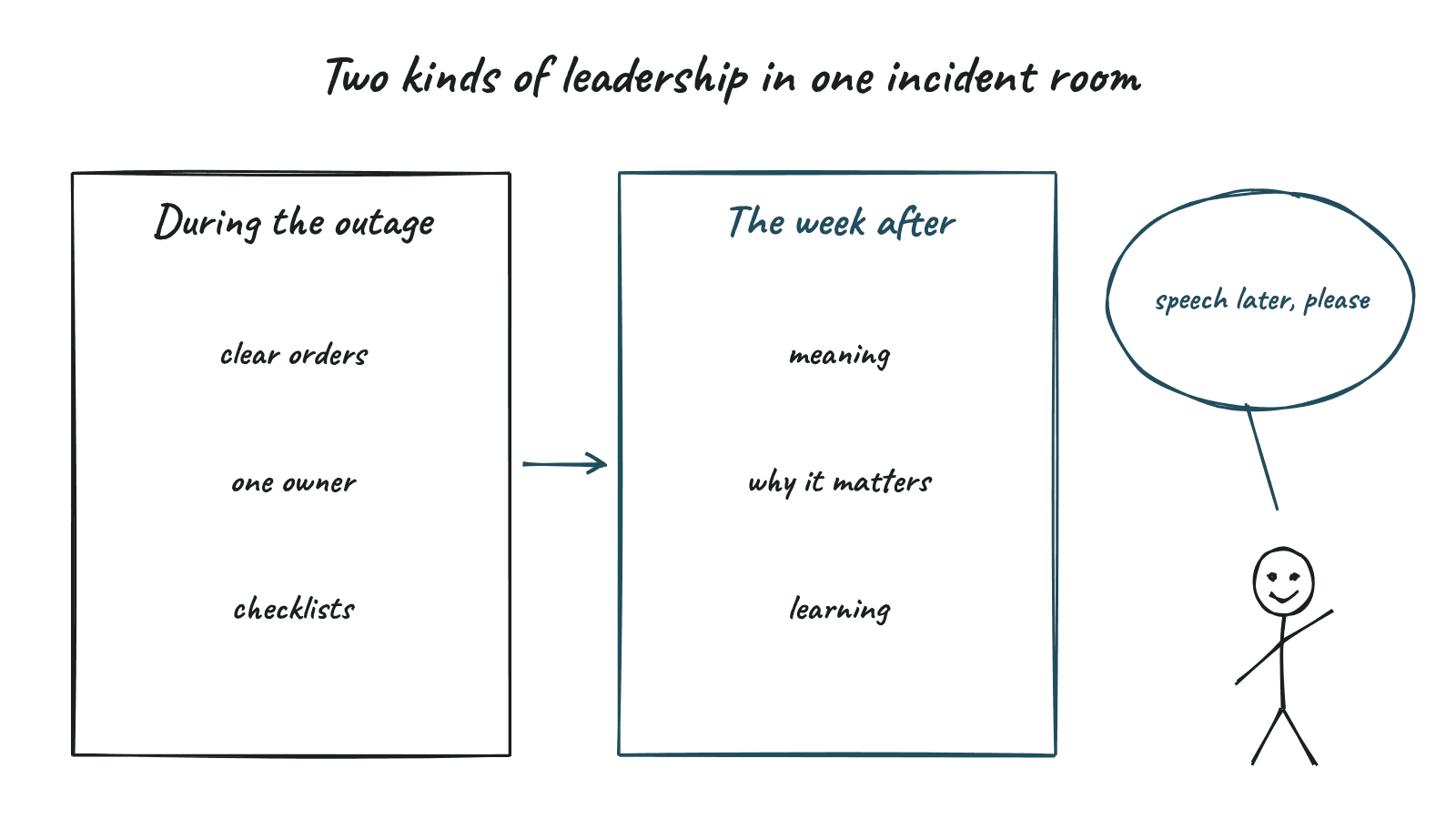 Hand drawn sketch for "Two kinds of leadership in one incident room", with a stick figure saying "speech later, please"